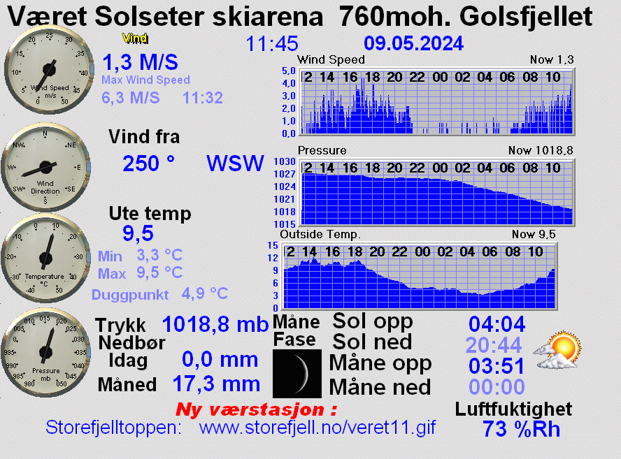 Værstasjon Solseter Skiarena - Golsfjellet, Hallingdal