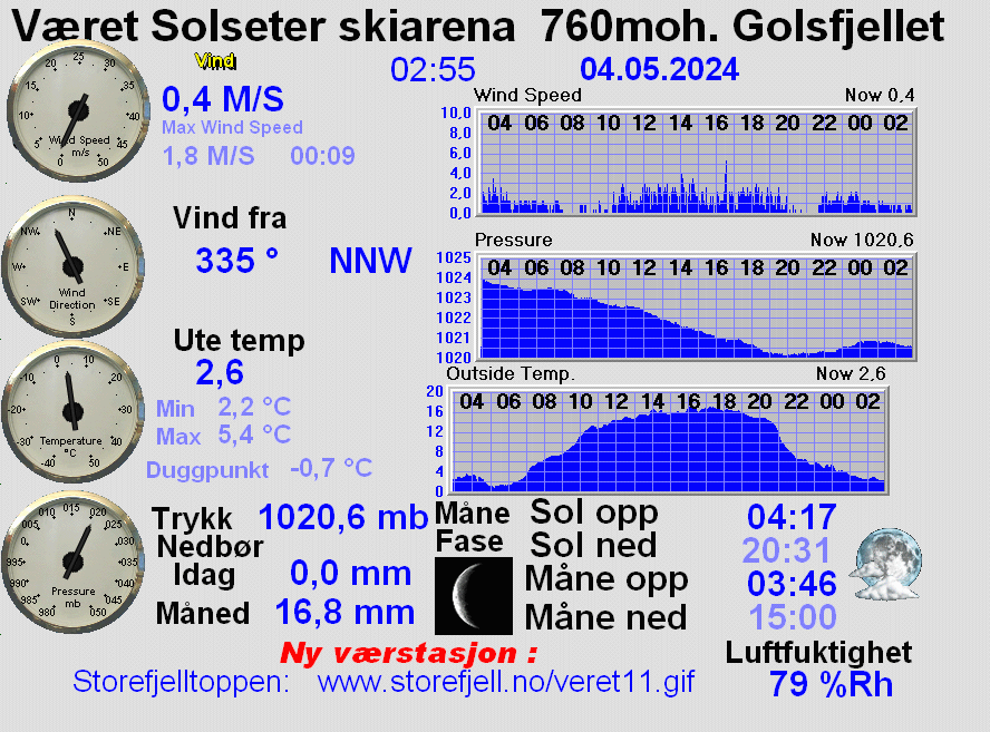 Værstasjon Solseter skiarena 760